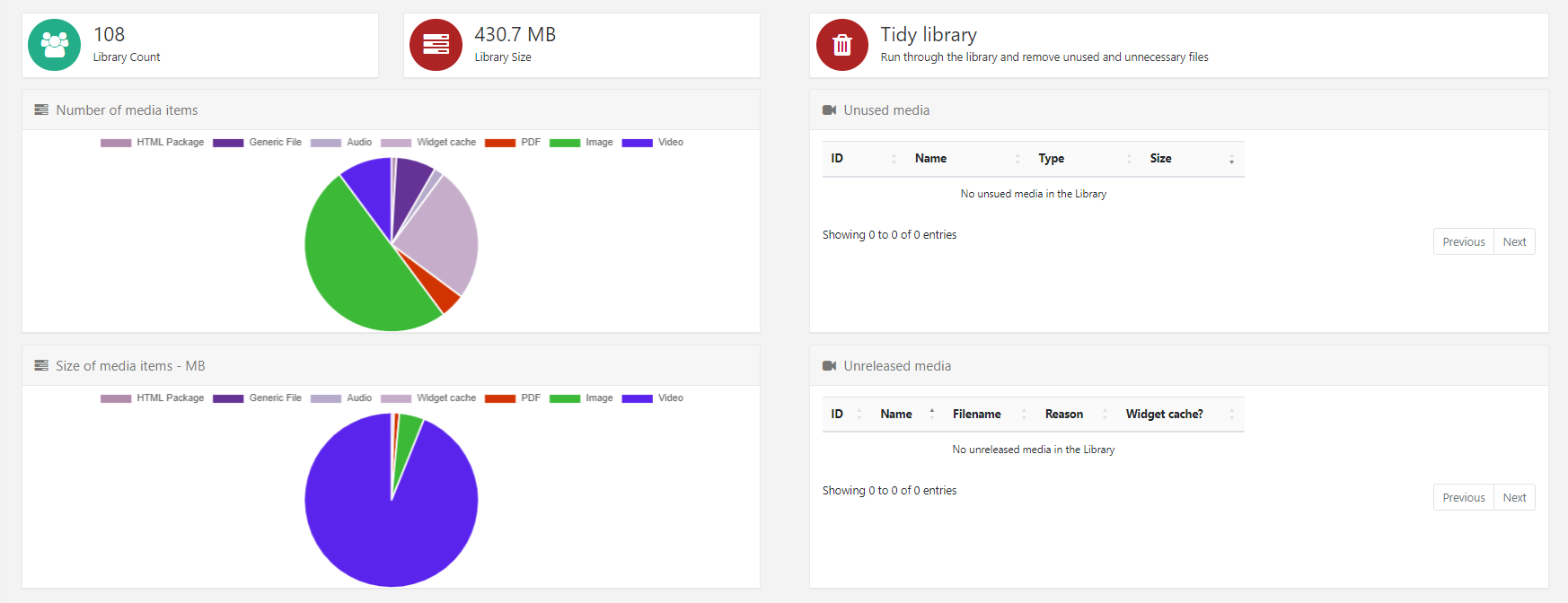 CMS Media Dashboard